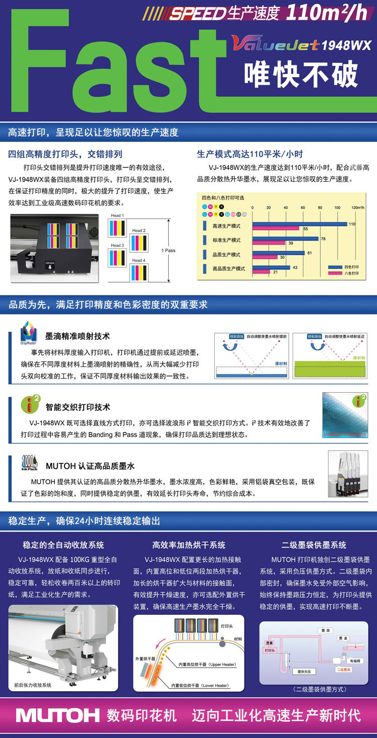 MUtoh VJ-1948wx MUtoh VJ-1948wx